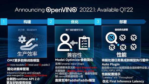 盘点2022|物联网激发新业态,从云到边多维迈进