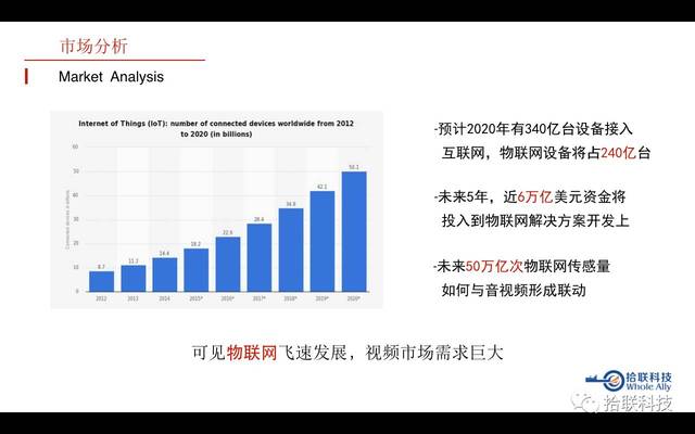拾联科技荣获2017"物联中国"厦门赛区"最具投资价值项目"十强