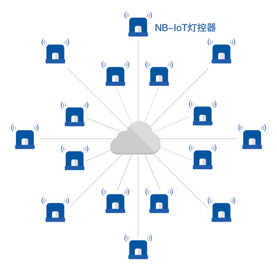 优联智能搭载NB-IoT路灯系统,引领城市进入智慧时代