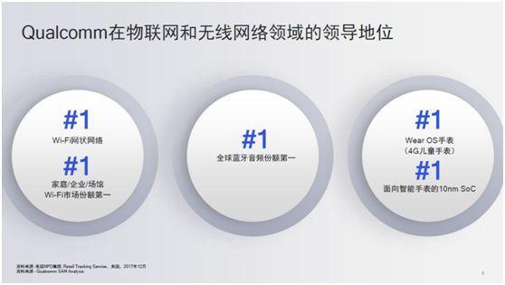 WiFi+音频技术|盘点高通无线领域的黑科技