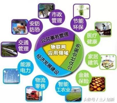 物联网+金融,将给实体经济带来新格局_科技_网