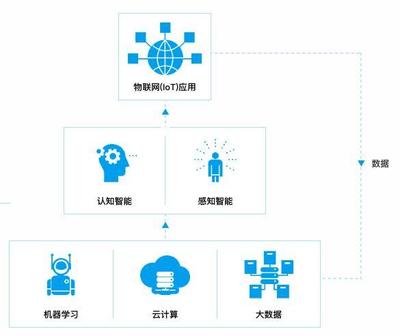 物联网全景动态图谱2.0|智能语音交互