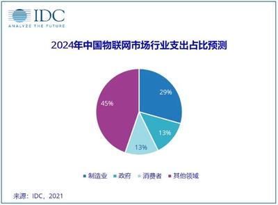 万亿物联网市场!海康威视赚超百亿,但华为等入场竞争加剧