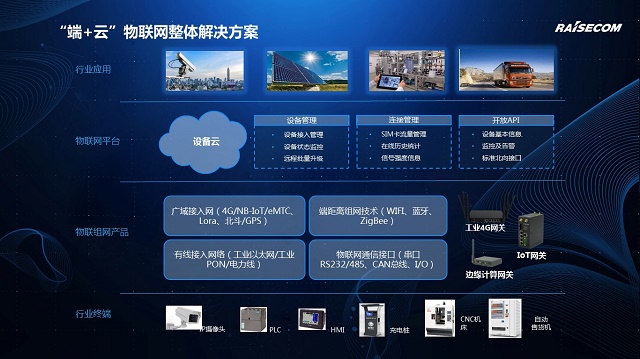 智融通信 助力万物互联