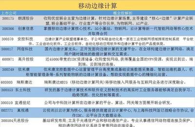 最全边缘计算概念名单!