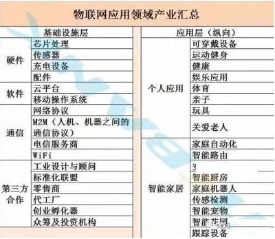 NB-IoT究竟是什么?从概念到技术详解